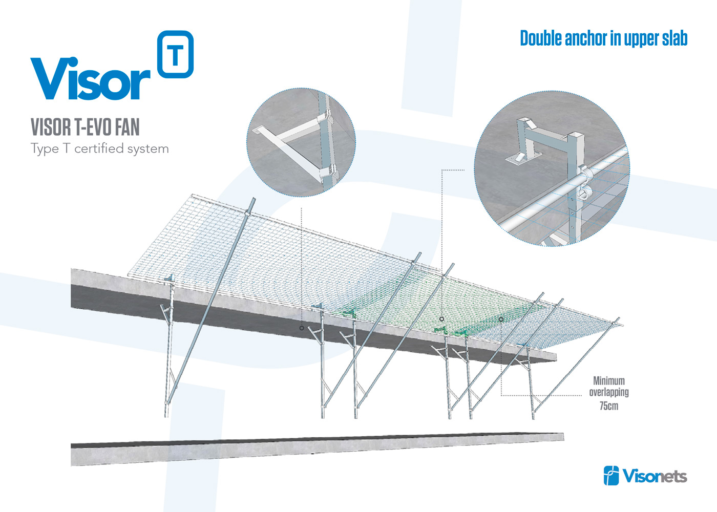 Red de Seguridad EN-1263-1 Tipo T-EVO FAN – VISORNETS