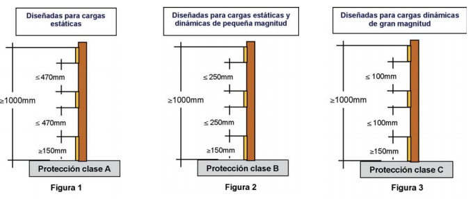 Redes de Seguridad - Sistemas de protección de borde