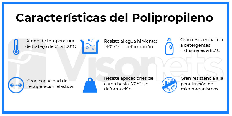 características del polipropileno