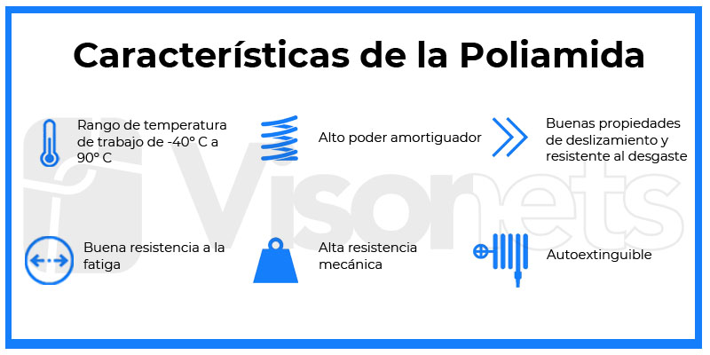 caracaterísticas de la poliamida