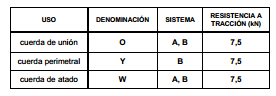 redes de seguridad - redes de seguridad bajo forjado